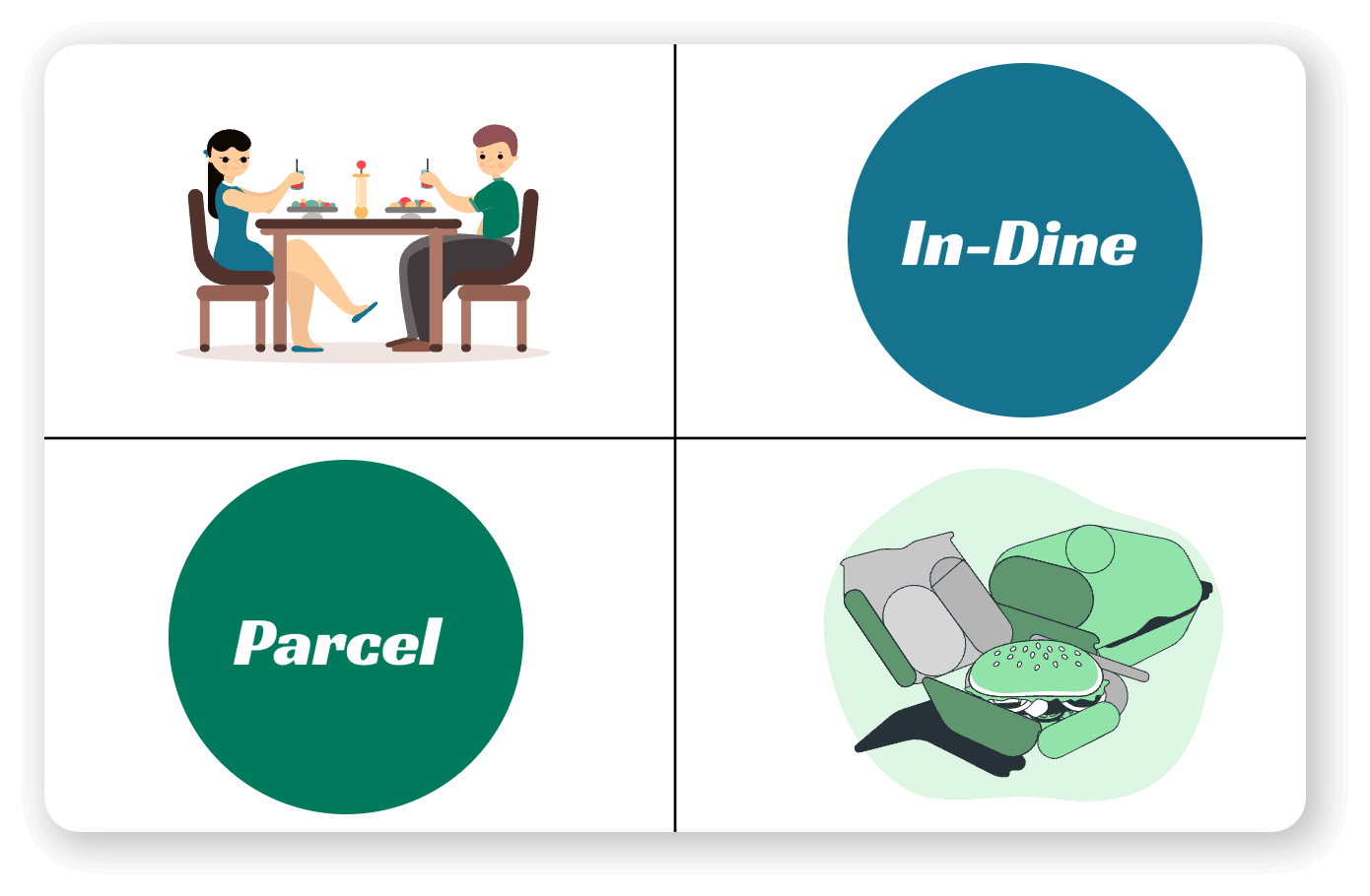 Allow customers to choose between dine-in or parcel options for a convenient ordering experience
